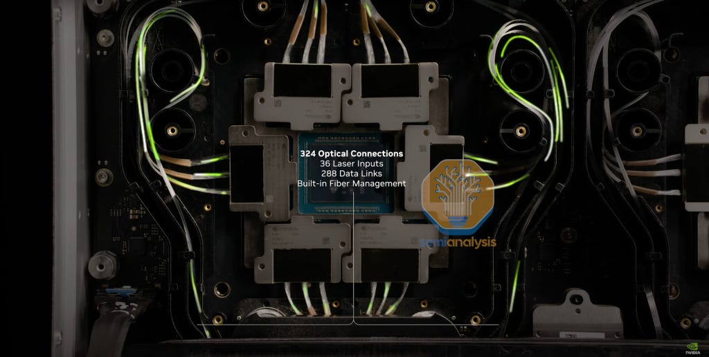 Co Packaged Optics (CPO) – Scaling with Light for the Next Wave of ...