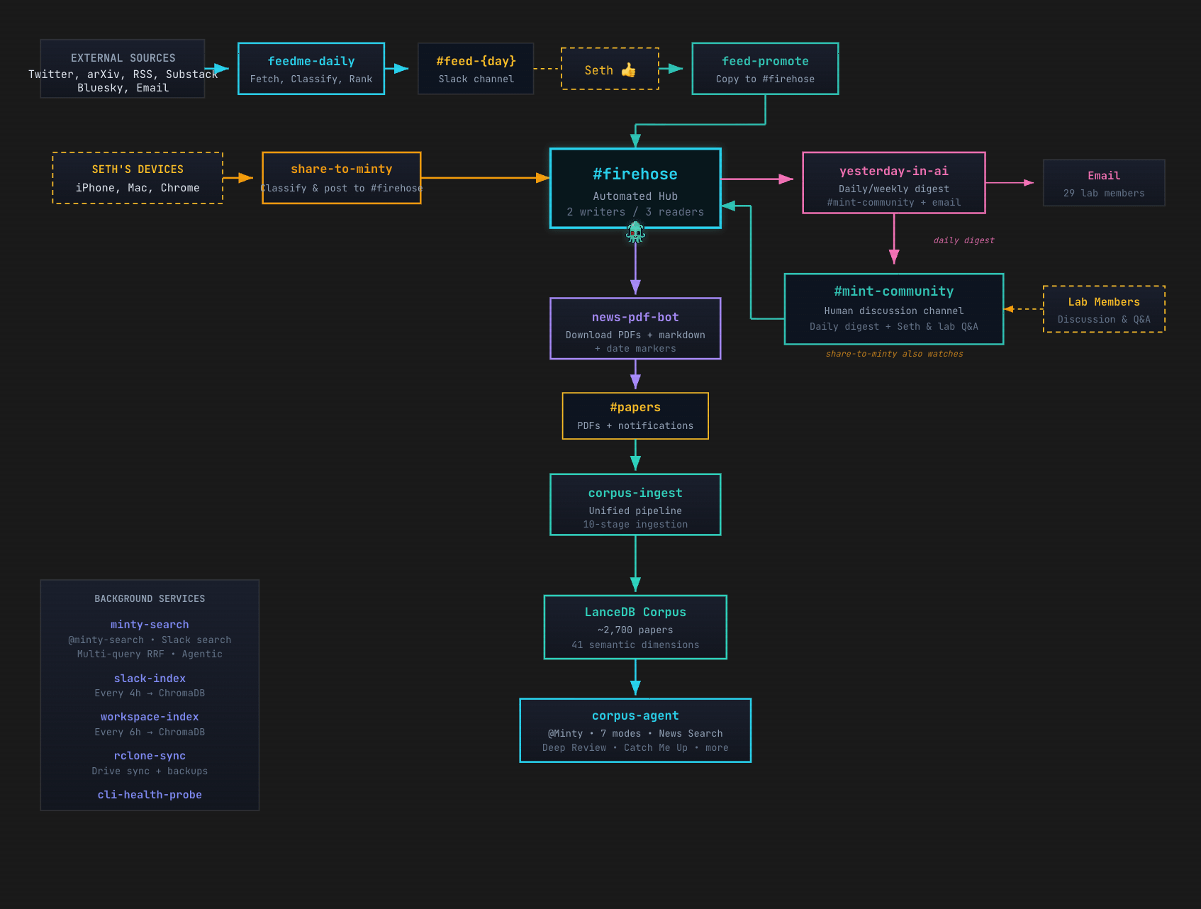 How to use Coding Agents for Philosophy of AI