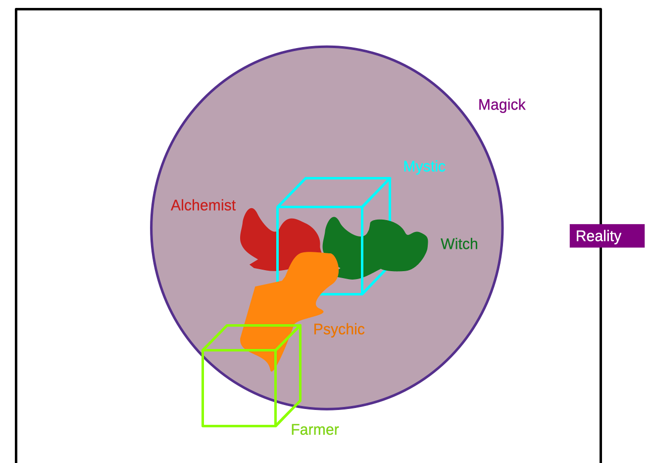 Schematic of multifarious state Schematic of multifarious state