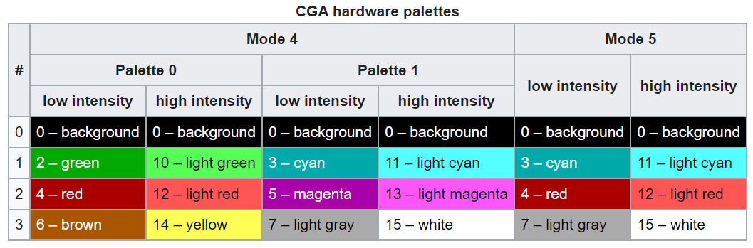 Worst color palette: ZX Spectrum or CGA? - by Bryan Lunduke