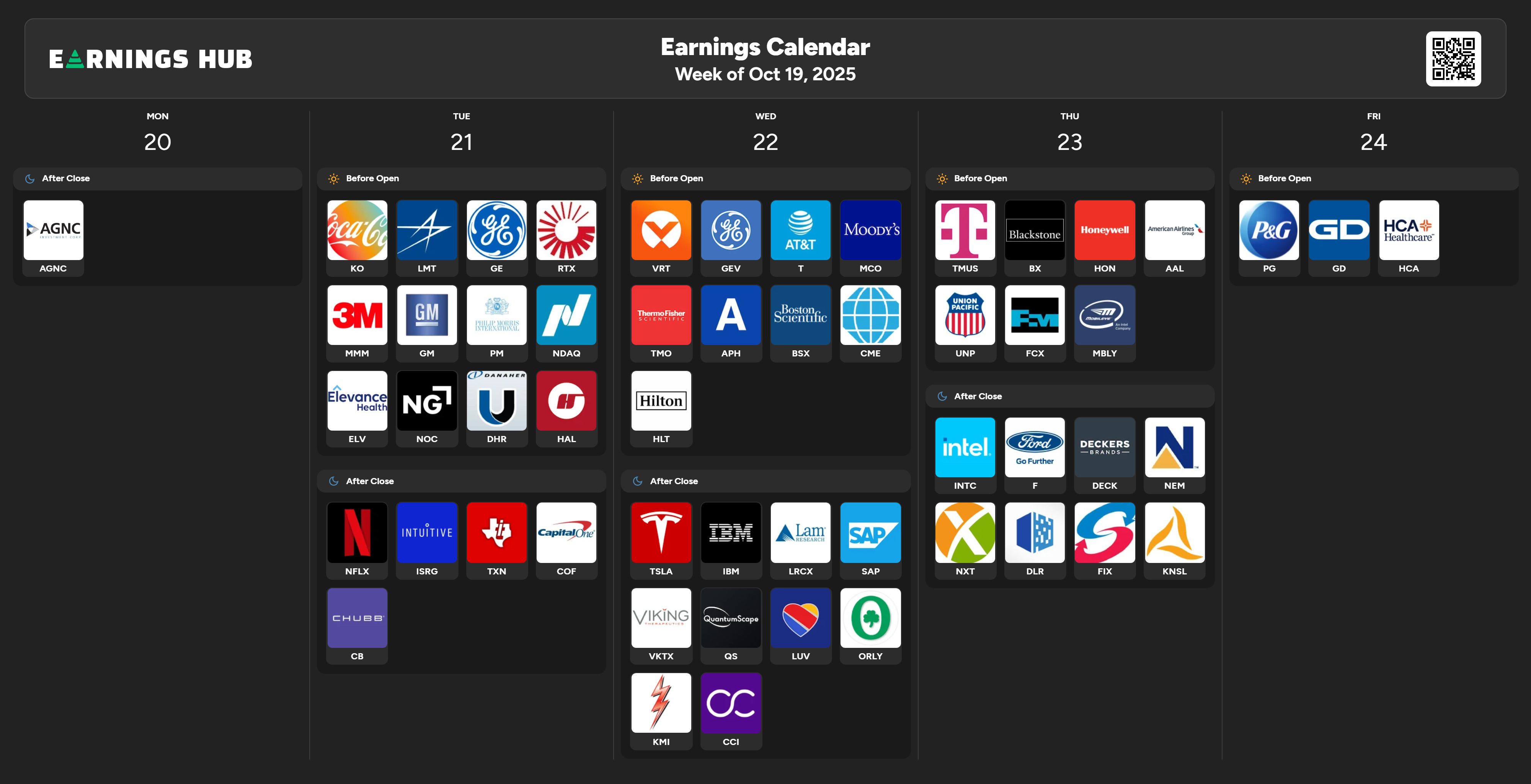 美股財報前線週報（2025/10/20–10/24） - by Finance PhD Having Chien
