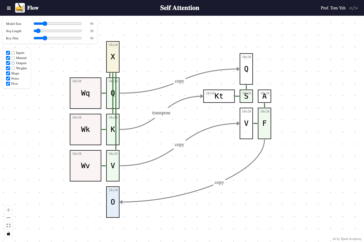 Self Attention Flow ~ Interactive - by Prof. Tom Yeh
