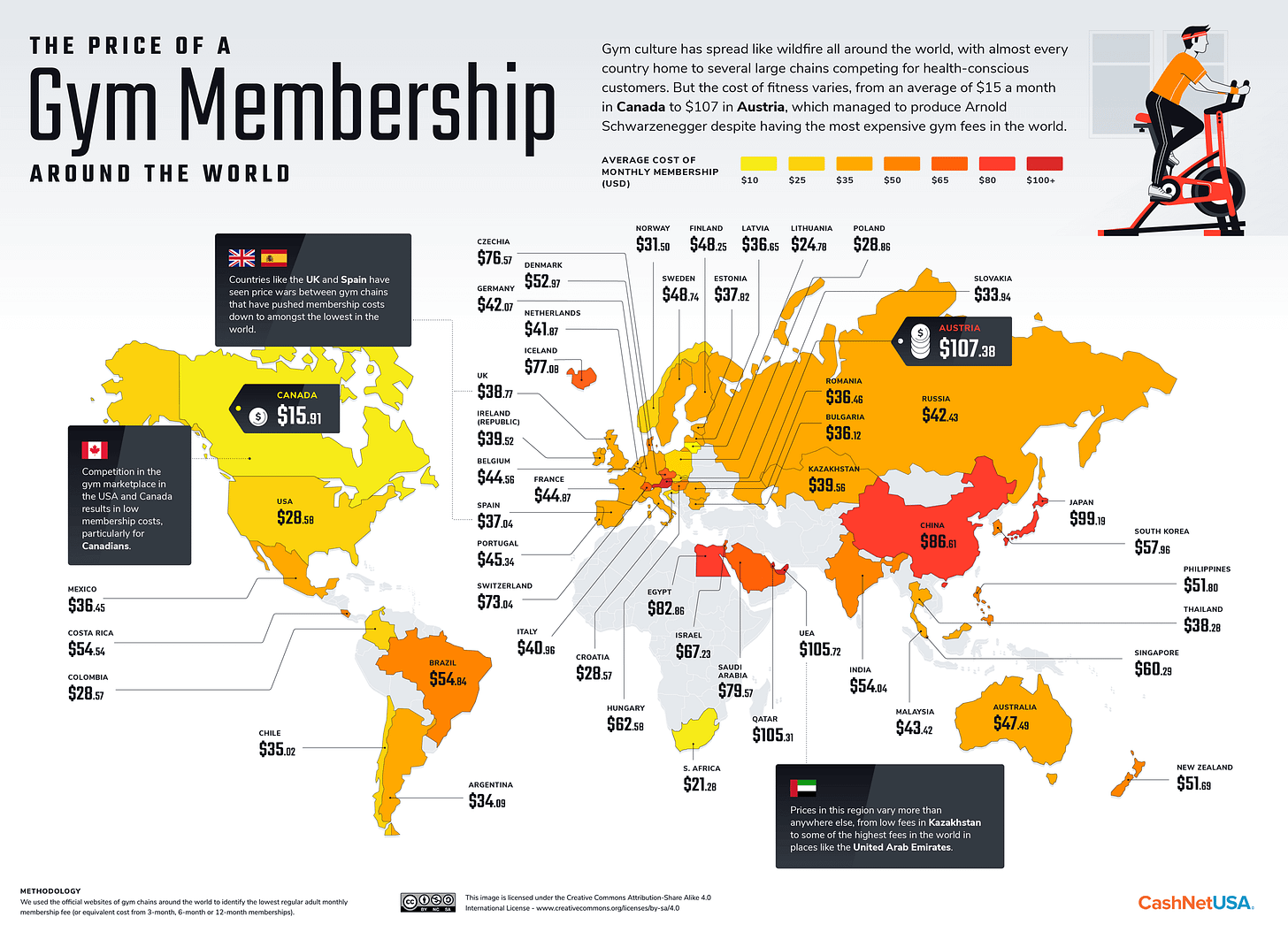 cost of gym membership worldwide