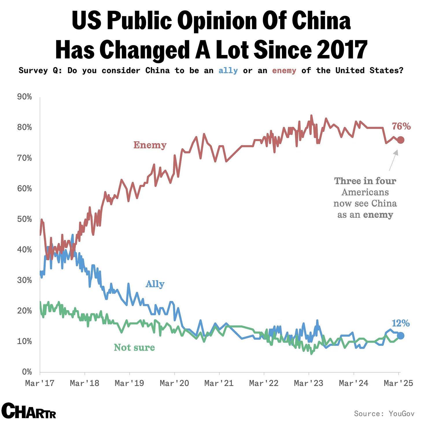 Public Opinion