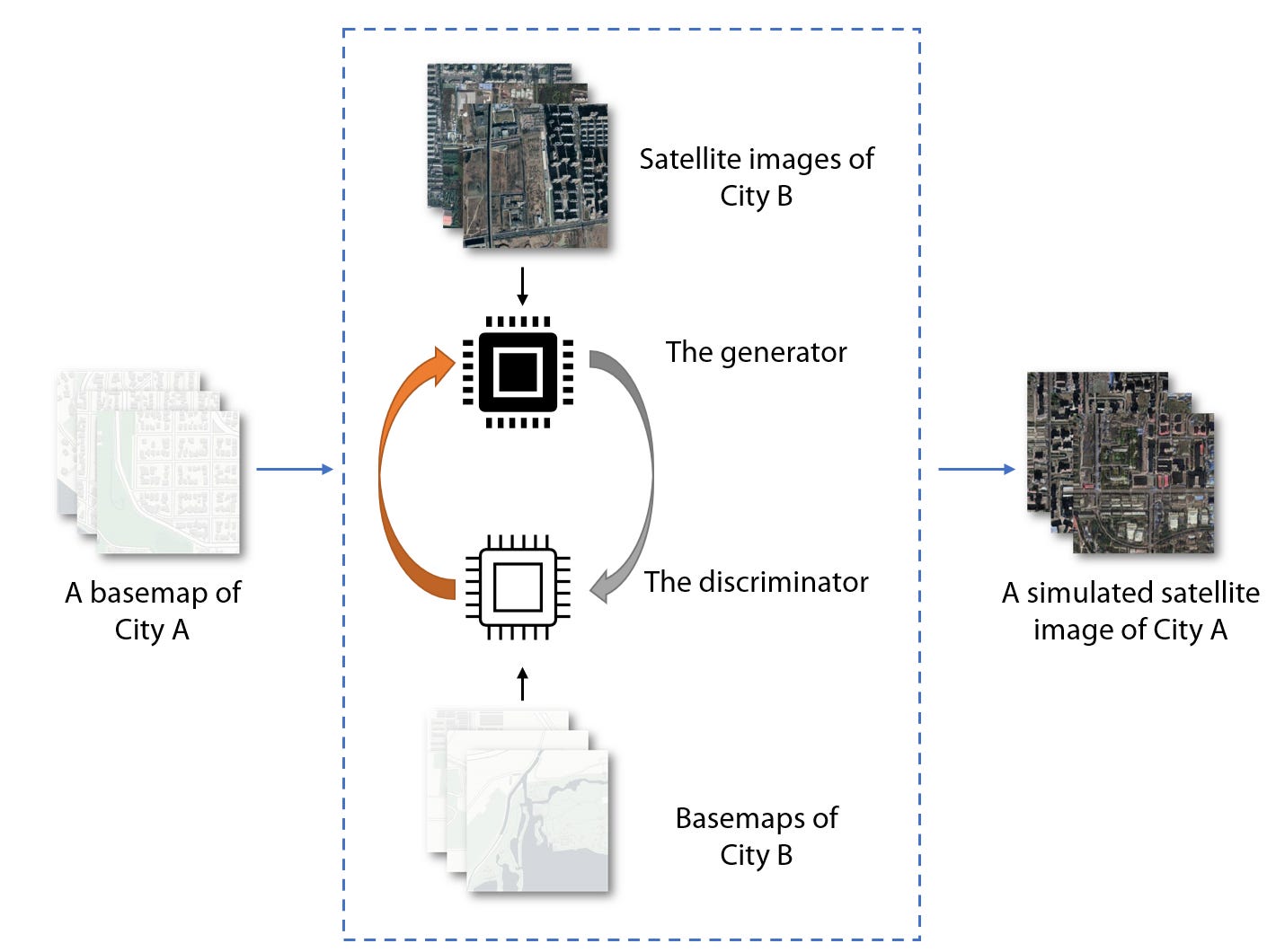illustration showing a how images are altered to produce a new image