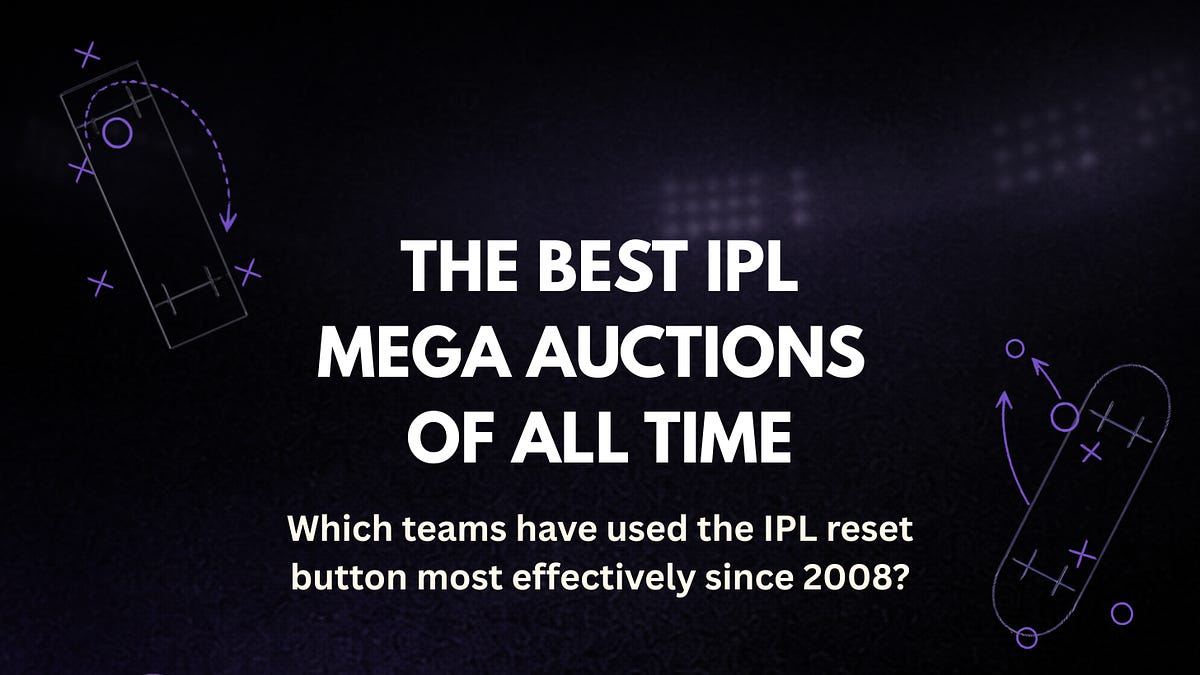 The Best IPL Mega Auctions of All Time