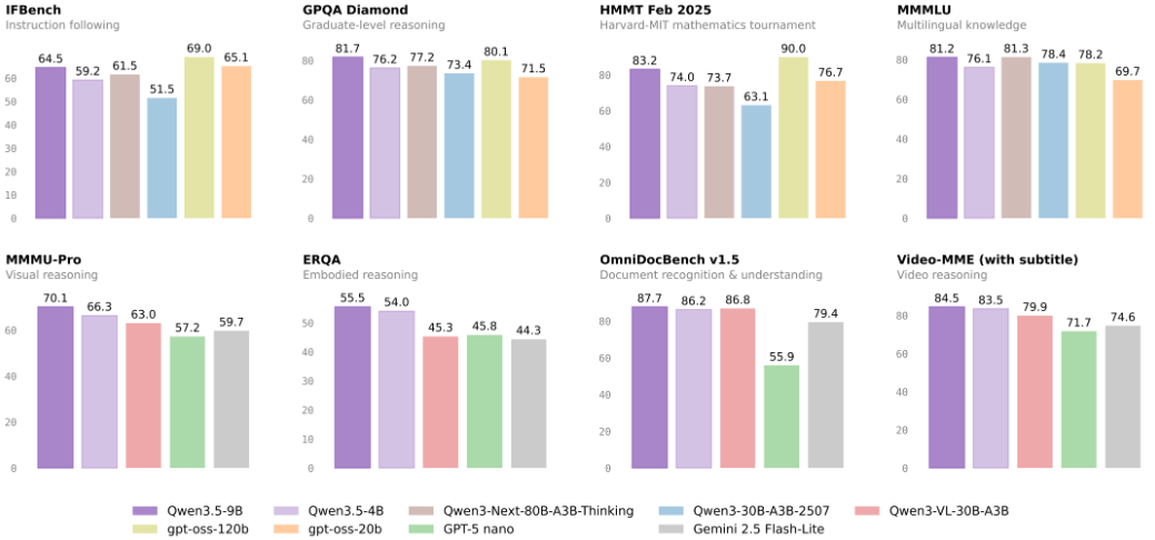run qwen 3 locally 2026: 16 gb vram, under 10 min... Qwen3.5 9B, 4B, 2B & 0.8B: GPU Requirements, VRAM Usage & KV Cache ...