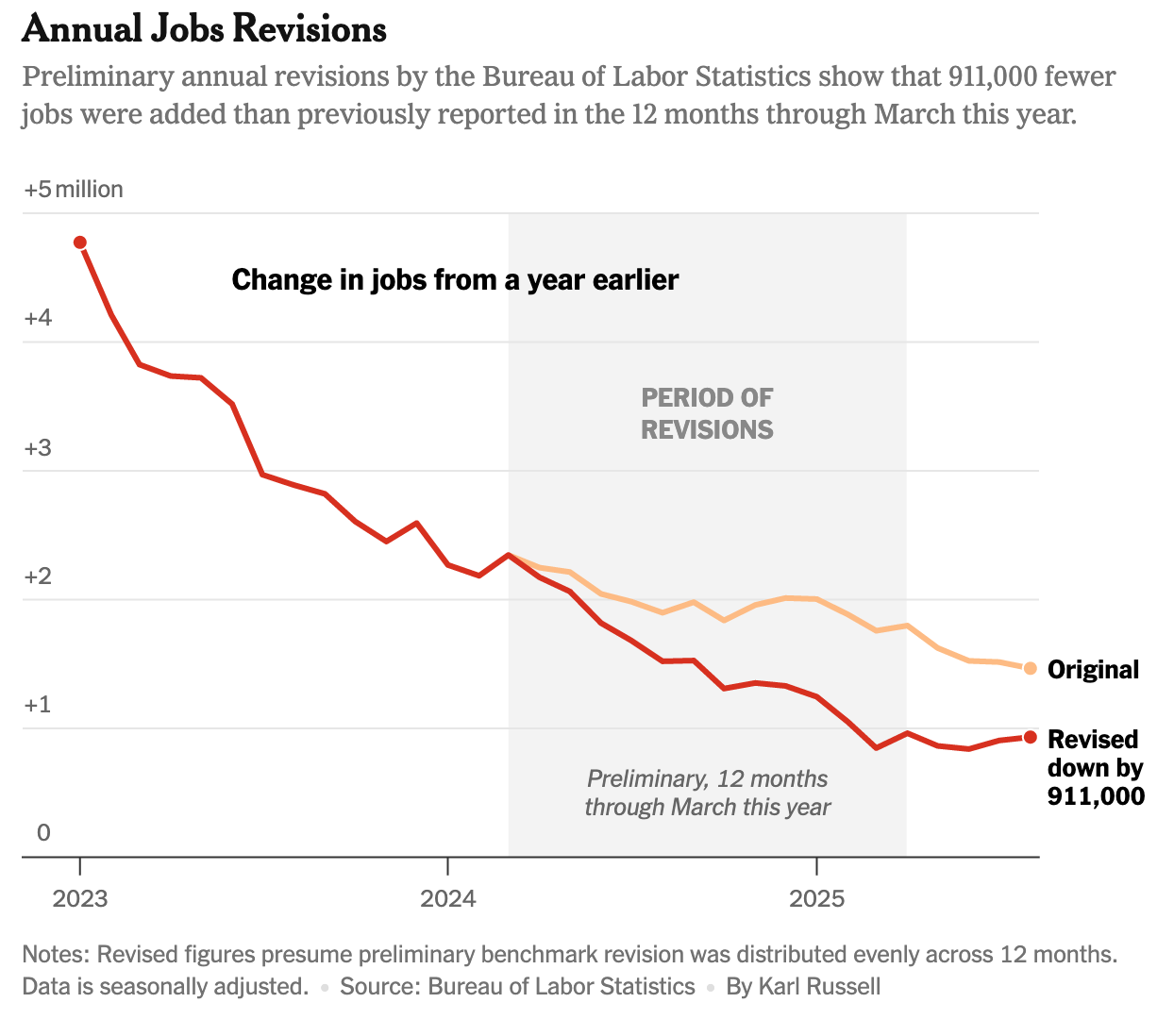 A graph showing the growth of jobs

AI-generated content may be incorrect.
