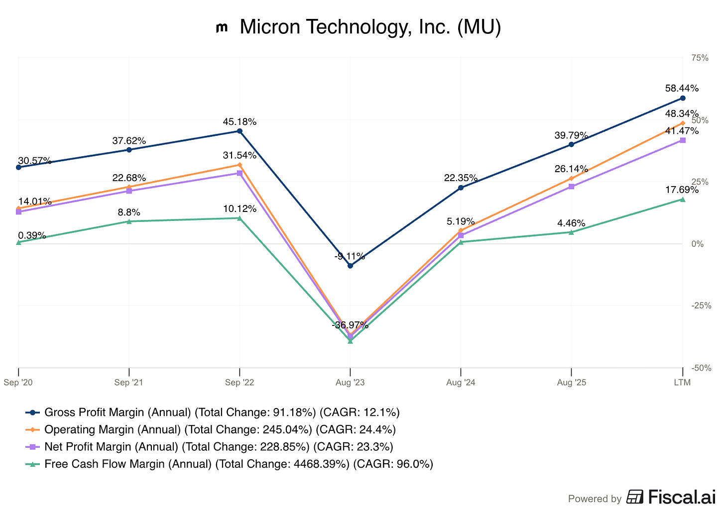 Chart preview