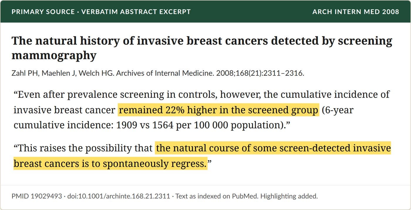 Zahl, Maehlen and Welch, Archives of Internal Medicine, 2008. Zahl, Maehlen and Welch, Archives of Internal Medicine, 2008.