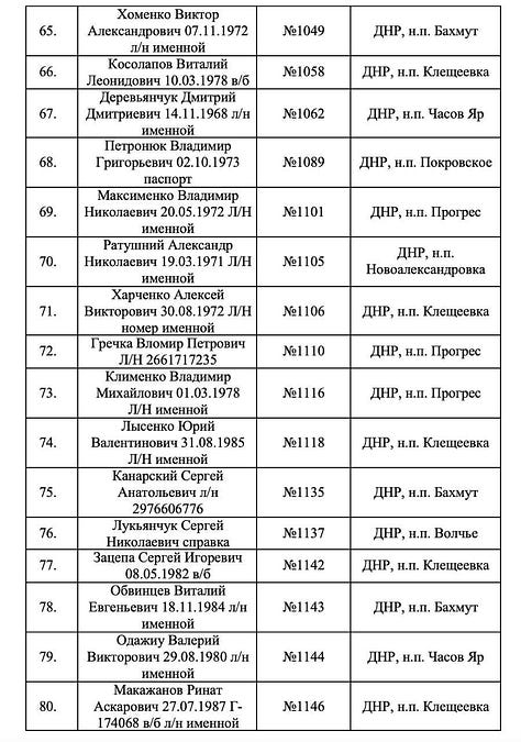 Oroszország szombat este tette közzé az első hat oldalt, amely 97 nevet, személyazonosító okmányokat és a halál helyét tartalmazza, miután Ukrajna állítólag megtagadta több ezer katonája maradványainak átvételét.