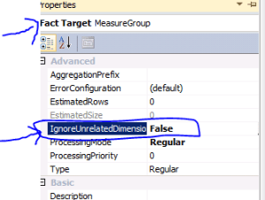 SSAS Ignore Unrelated Dimension Property SSAS Ignore Unrelated Dimension Property