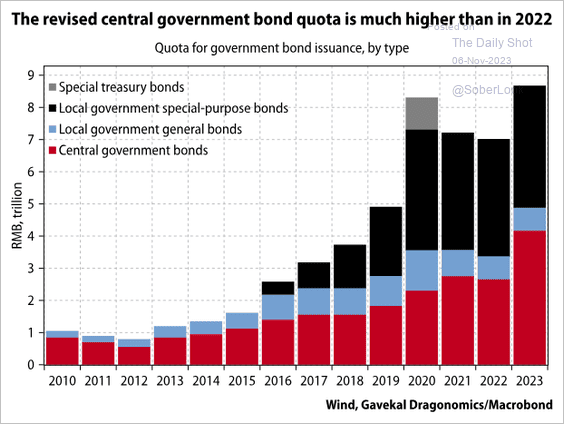A graph of a graph of the bond

Description automatically generated with medium confidence
