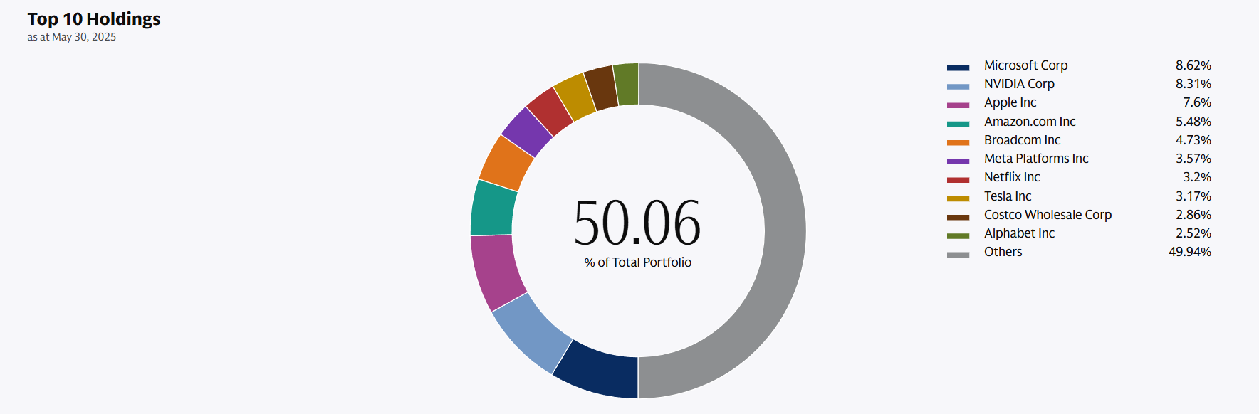 10 Option Income ETFs With Double Digit Dividend Yields