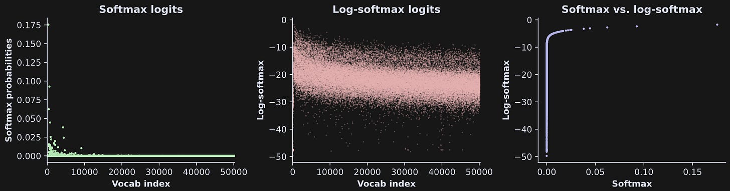 LLM breakdown 2/6: Logits and next-token prediction