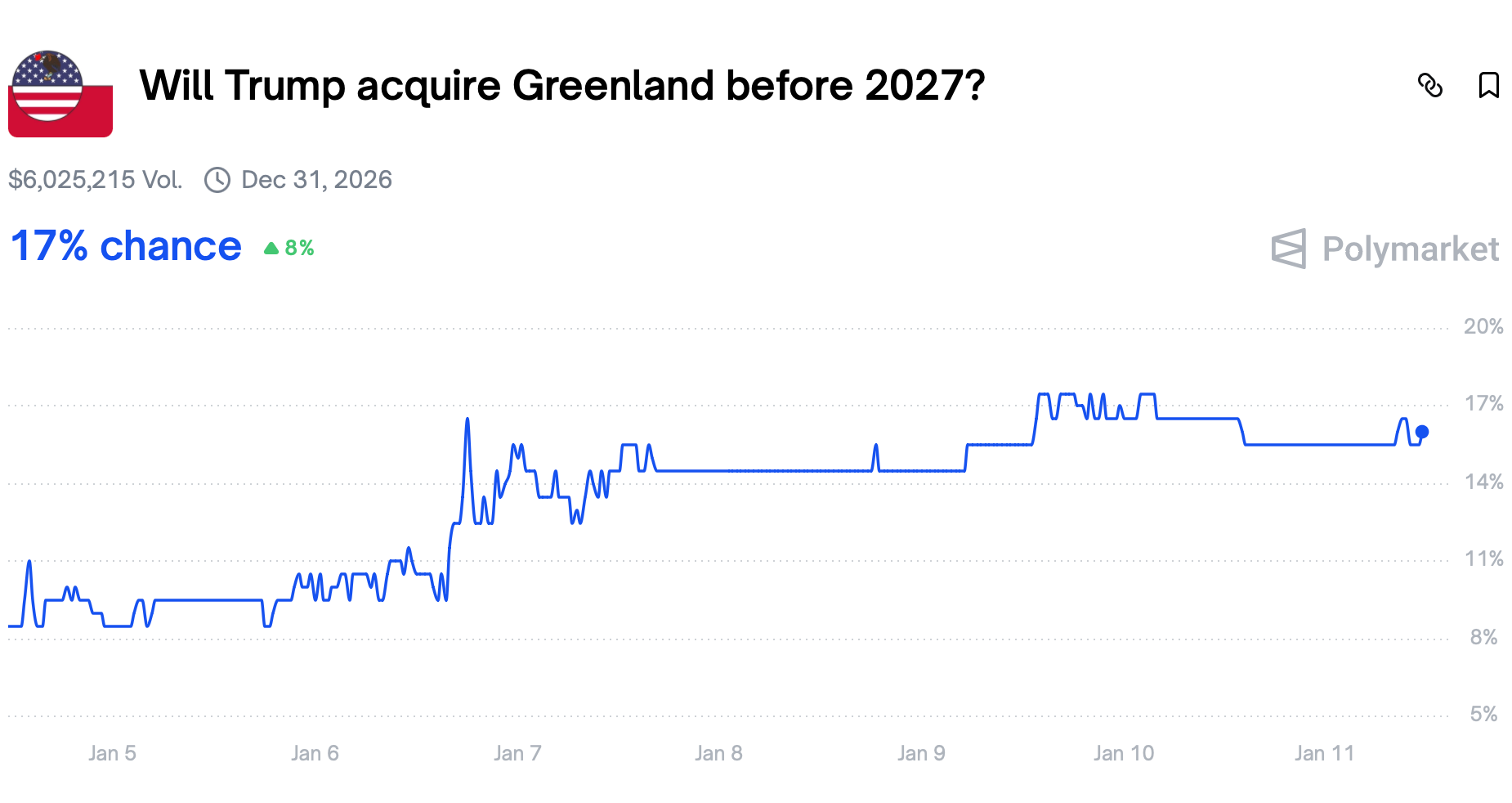 Greener Pastures? Senators running for governor aim to head home and leave  D.C. behind