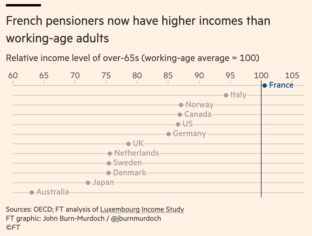 A screenshot of a graph

AI-generated content may be incorrect.
