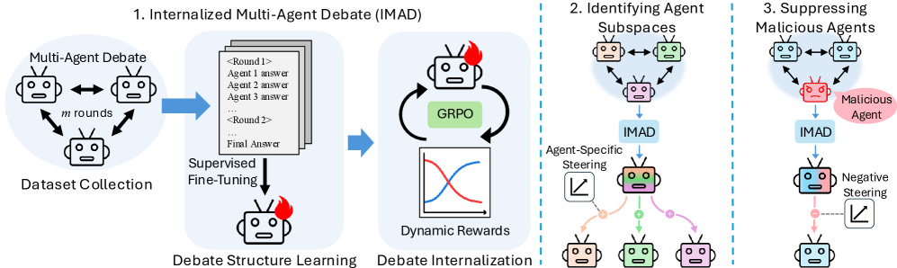 Latent Agents