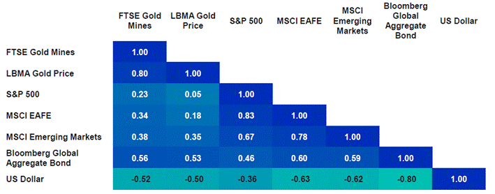 Gráfico

El contenido generado por IA puede ser incorrecto.