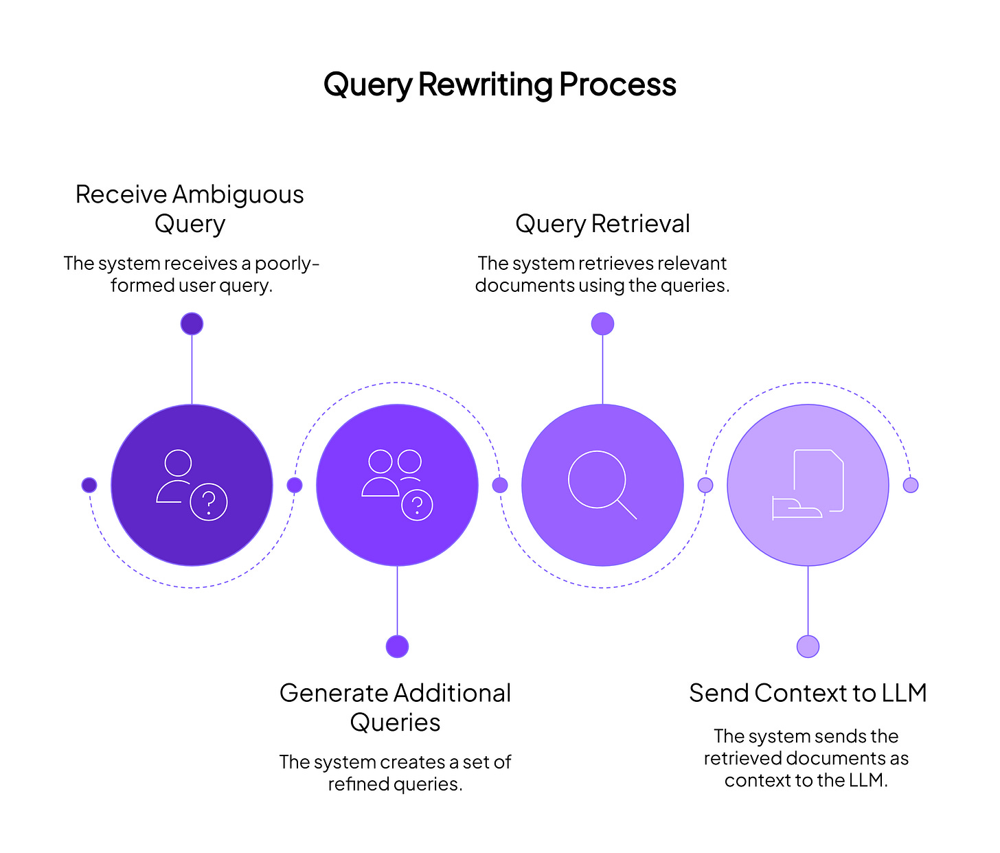 Query Rewriting in RAG Isn't Enough: How ZenML's Evaluation Pipelines  Unlock Reliable AI - ZenML Blog