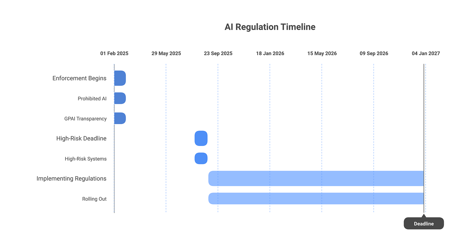IMAGE 4: Timeline and penalties