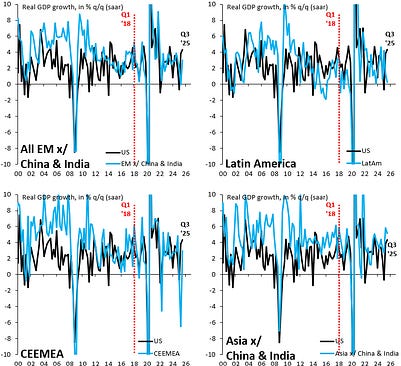 Robin J Brooks Substack