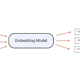 L3 Embeddings