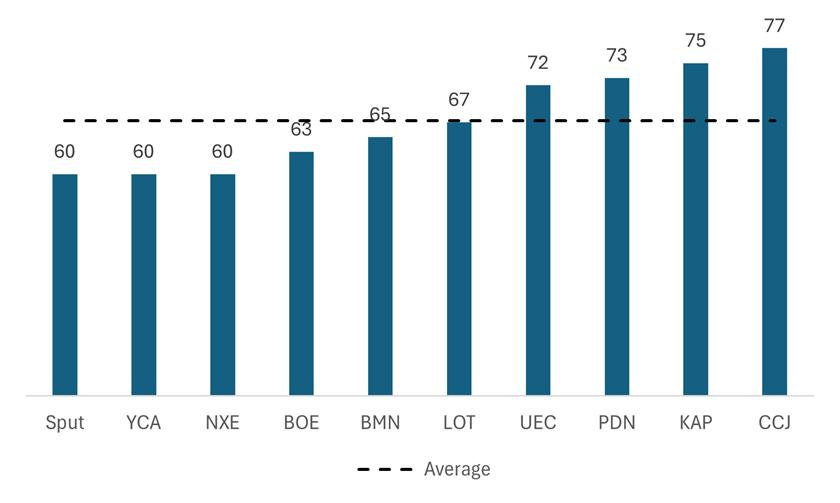A graph of numbers and a bar

AI-generated content may be incorrect.