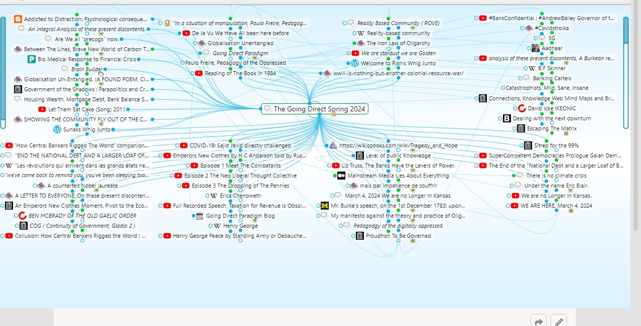 These present Discontents, An Integral Analysis Mind Map.