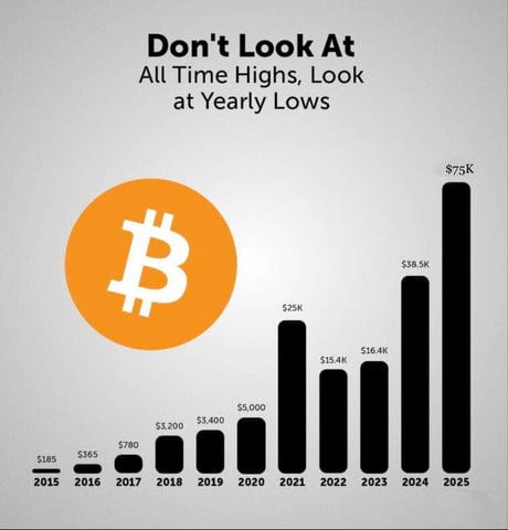 Horrible lows