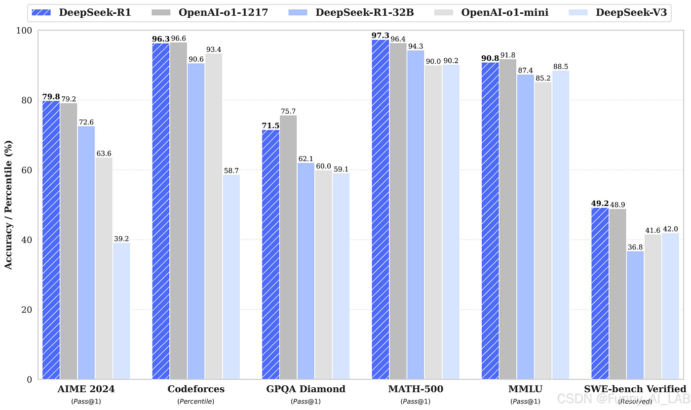 DeepSeek Models Compared: V3, R1, & R1-Zero | Complete Guide | by Simranjeet Singh | Artificial Intelligence in Plain English DeepSeek Models Compared: V3, R1, & R1-Zero | Complete Guide | by Simranjeet Singh | Artificial Intelligence in Plain English
