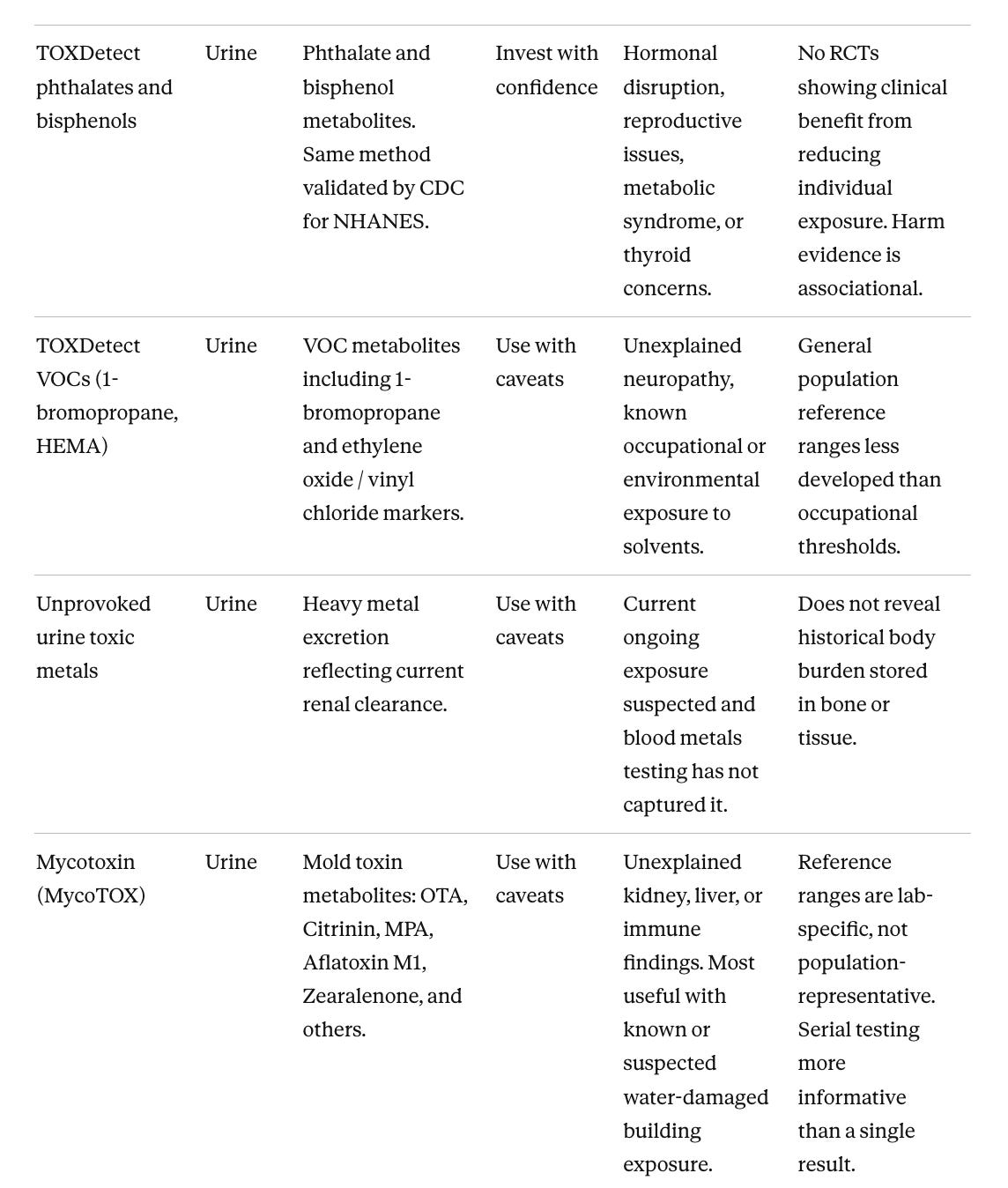 Illustration from How to Measure and Reduce Your Exposure to Toxins