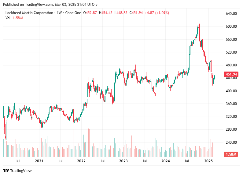 TradingView chart TradingView chart