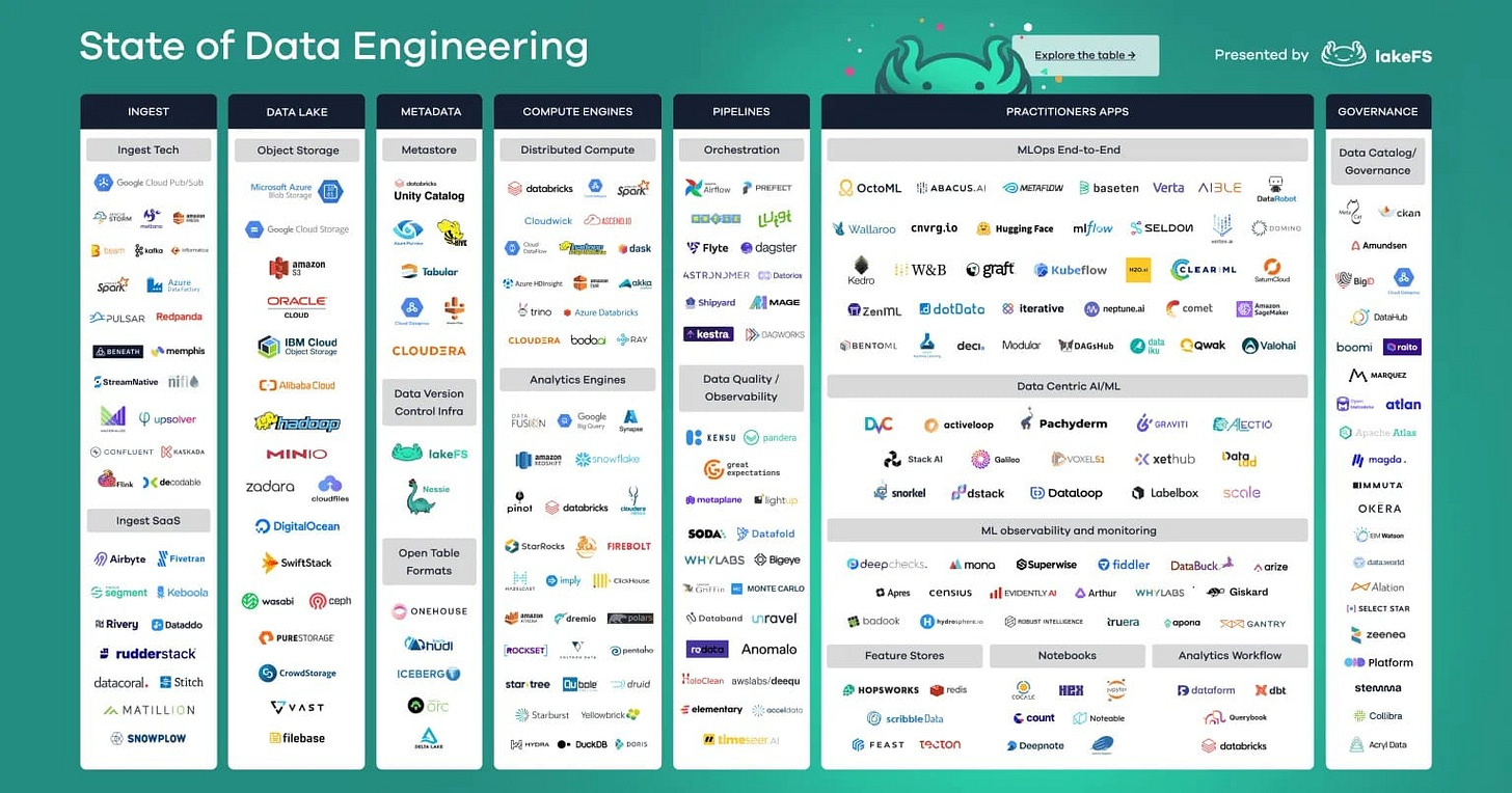 +100 tools for Data Engineers +100 tools for Data Engineers