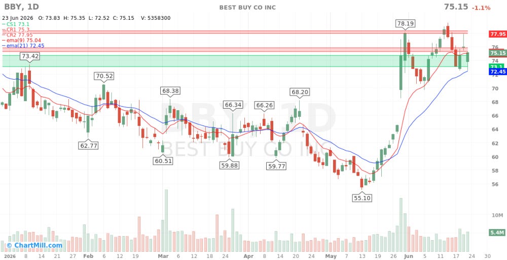 BBY_chart