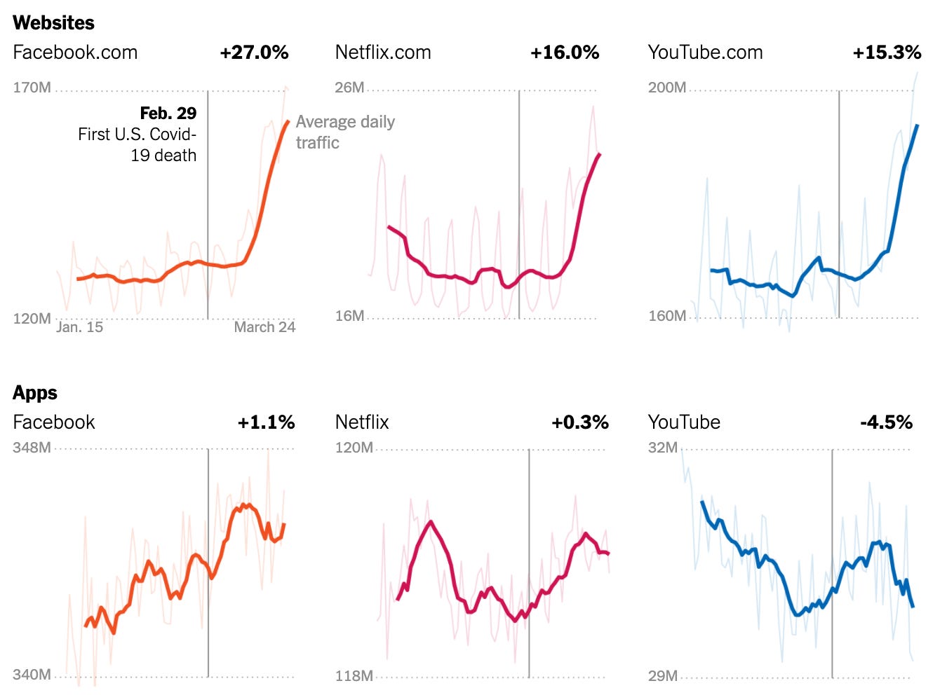 Image for post Image for post
