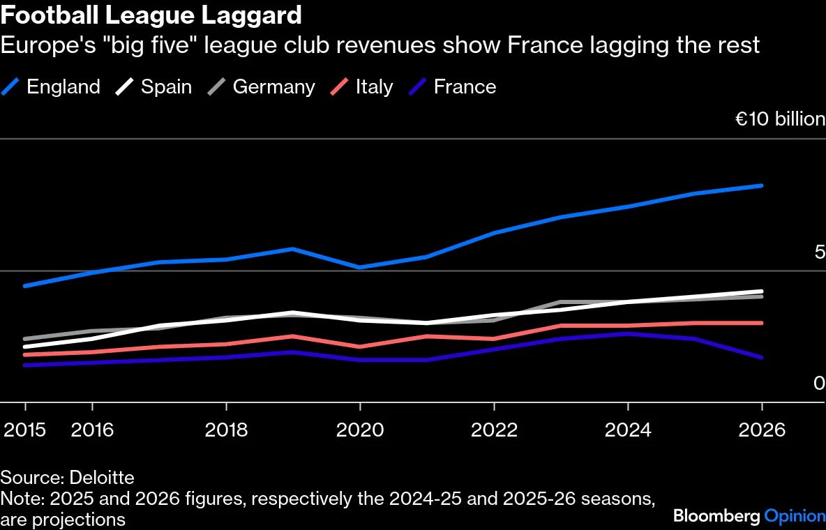 Football Financial Risk The Financialisation of The Beautiful Game