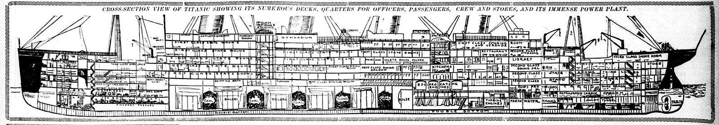 View of the length of the TItanic - cross-section