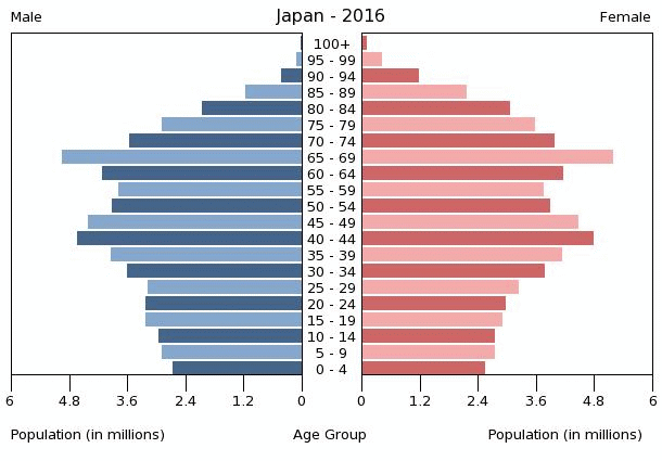 japan_pop_pyramid.gif