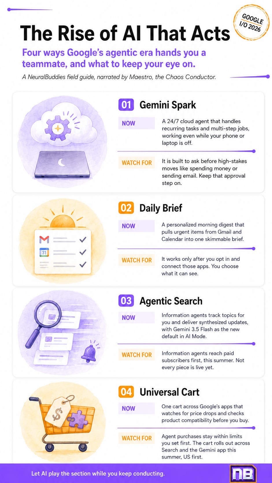 NeuralBuddies infographic titled “The Rise of AI That Acts,” summarizing four Google I/O 2026 agentic AI features: Gemini Spark, Daily Brief, Agentic Search, and Universal Cart, with “Now” and “Watch For” guidance for each. NeuralBuddies infographic titled “The Rise of AI That Acts,” summarizing four Google I/O 2026 agentic AI features: Gemini Spark, Daily Brief, Agentic Search, and Universal Cart, with “Now” and “Watch For” guidance for each.