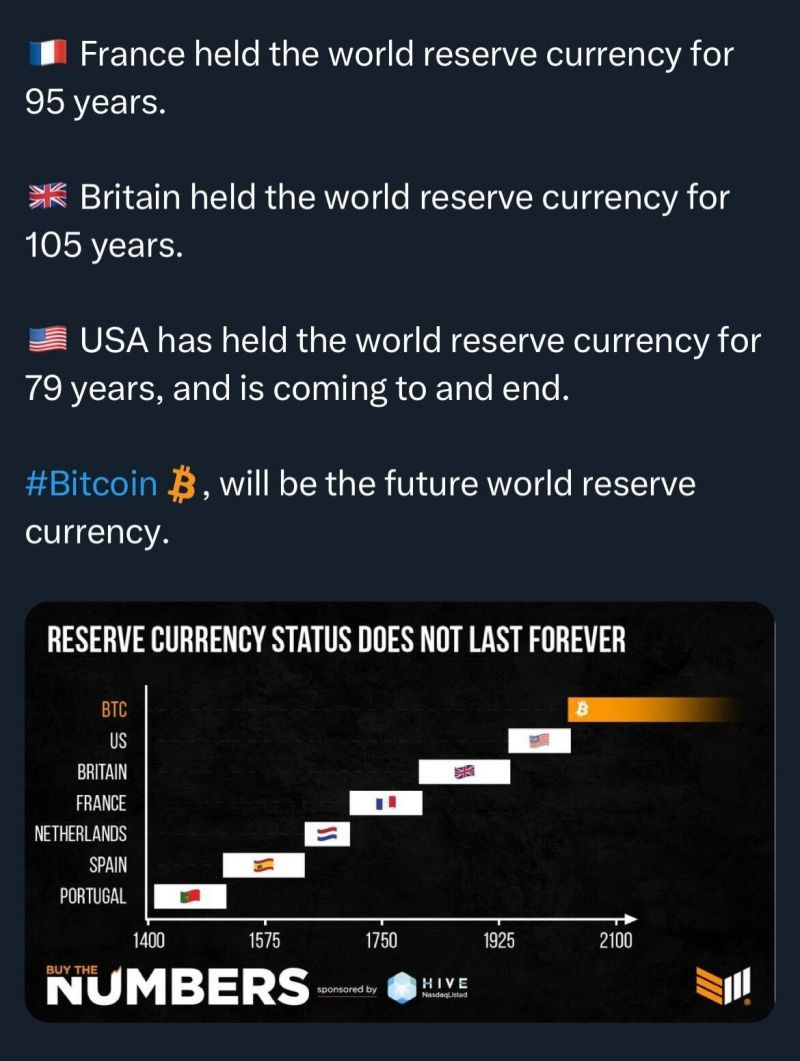 bitcoin #buythenumbers #btc #soundmoney #currency #fx #history #proofofwork  #decentralized #dollar #markets #bitcoinmagazine | Bitcoin Magazine | 36  comments