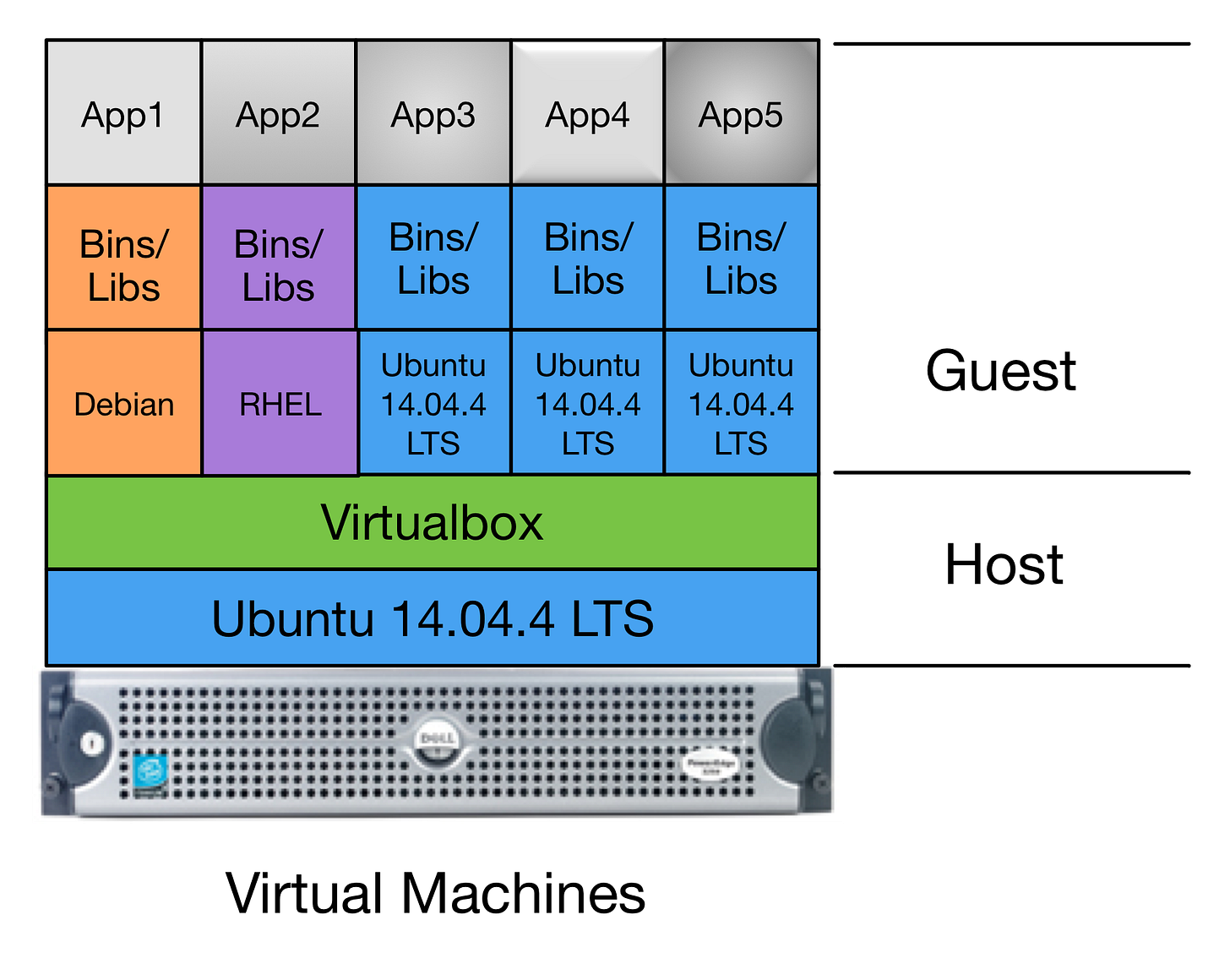 4. Creating VMs — DIMS Ansible playbooks 2.14.0 documentation