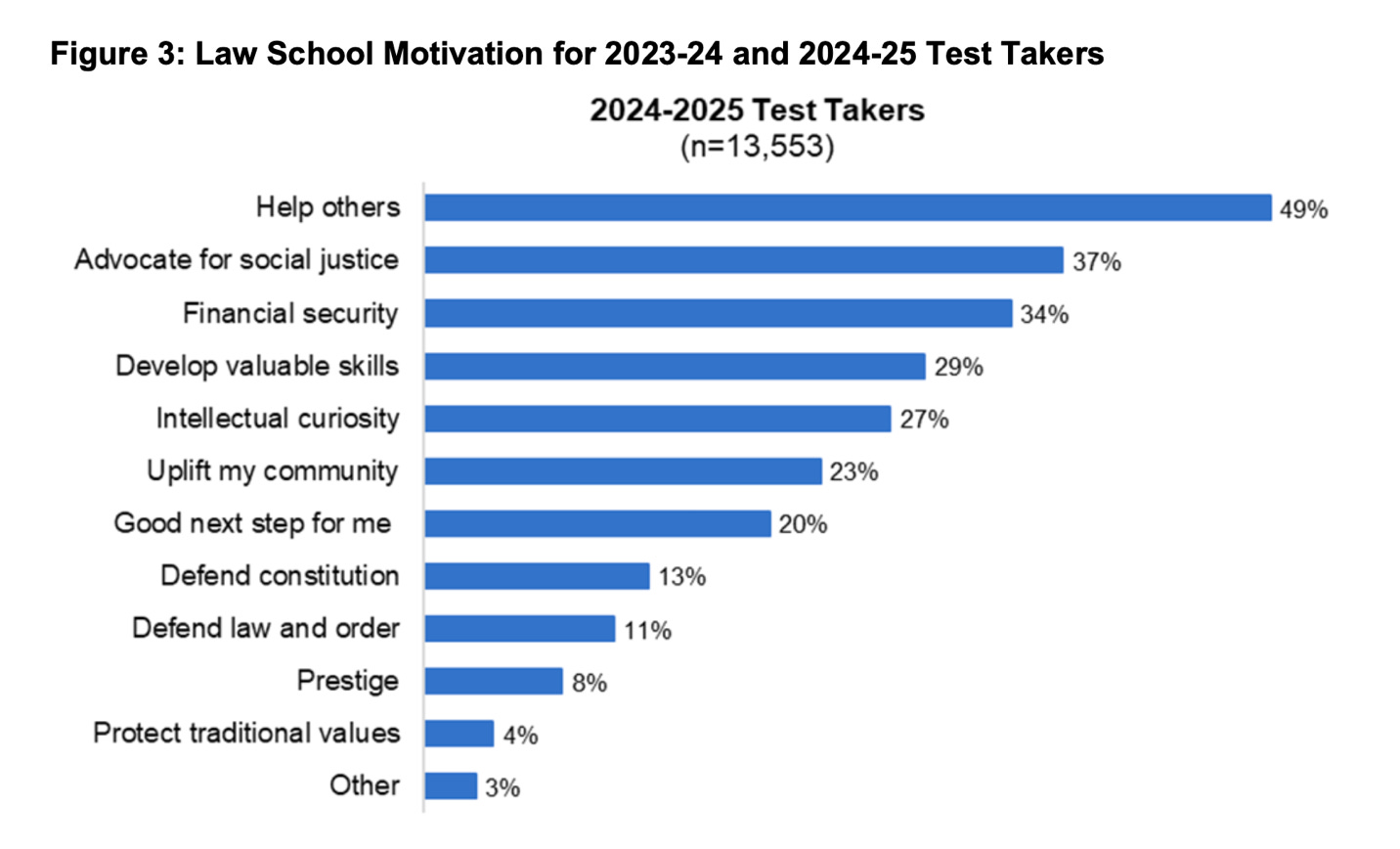 A graph showing a number of students

AI-generated content may be incorrect.