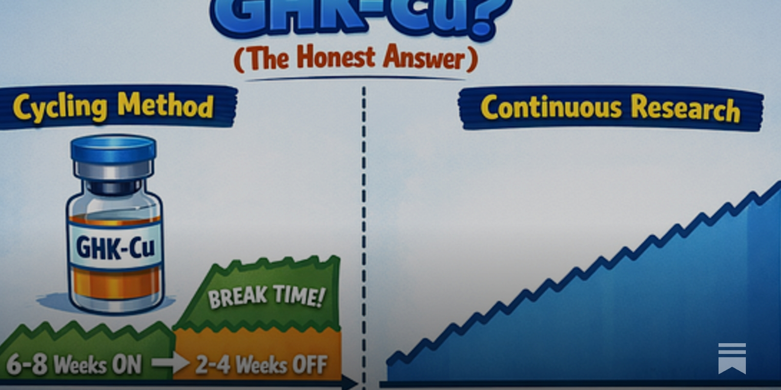ghk-cu cycling to prevent tolerance Do You Actually Need to Cycle Off GHK-Cu? (The Honest Answer)