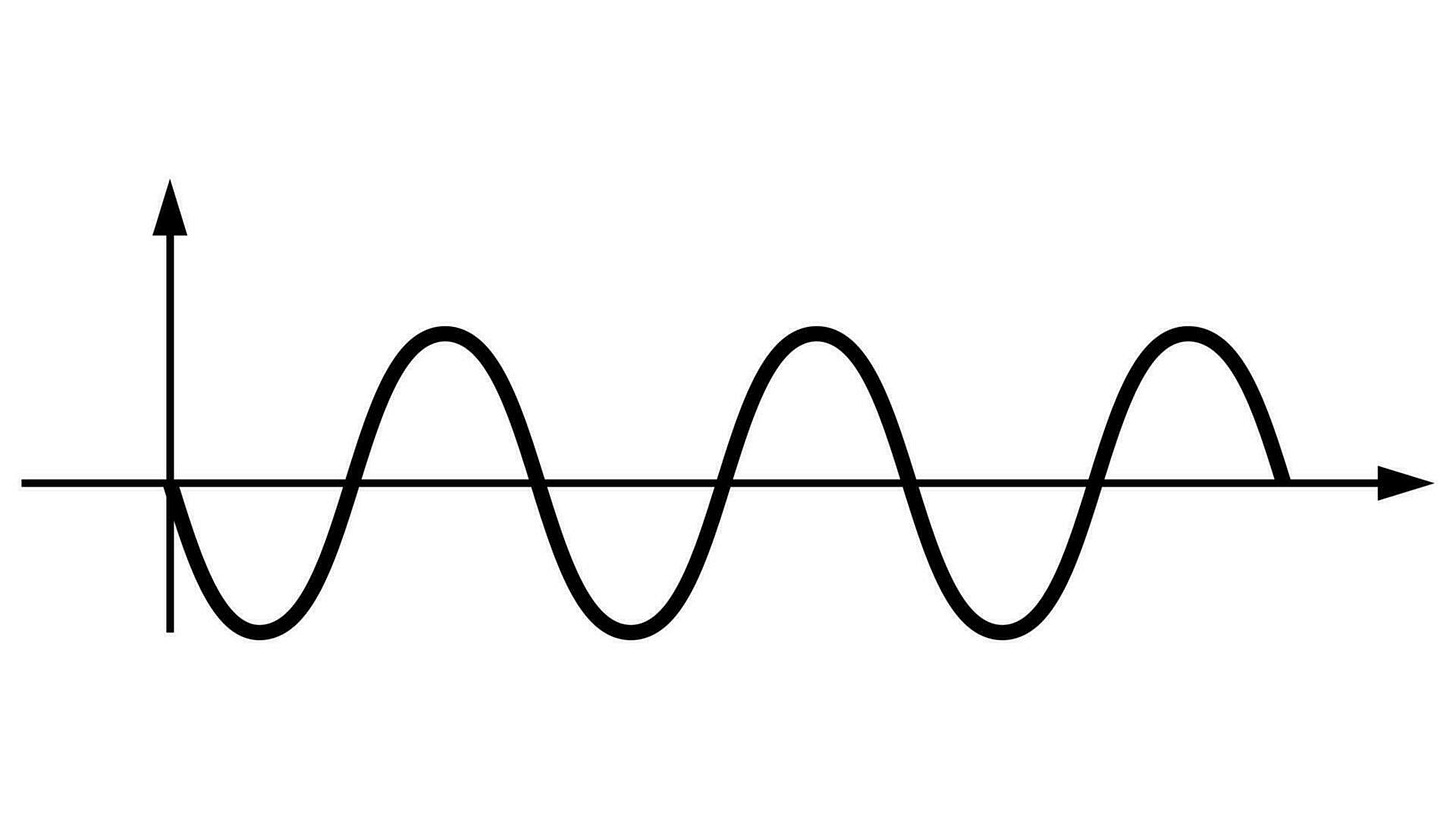 Sine Wave Vector Art, Icons, and Graphics for Free Download Sine Wave Vector Art, Icons, and Graphics for Free Download