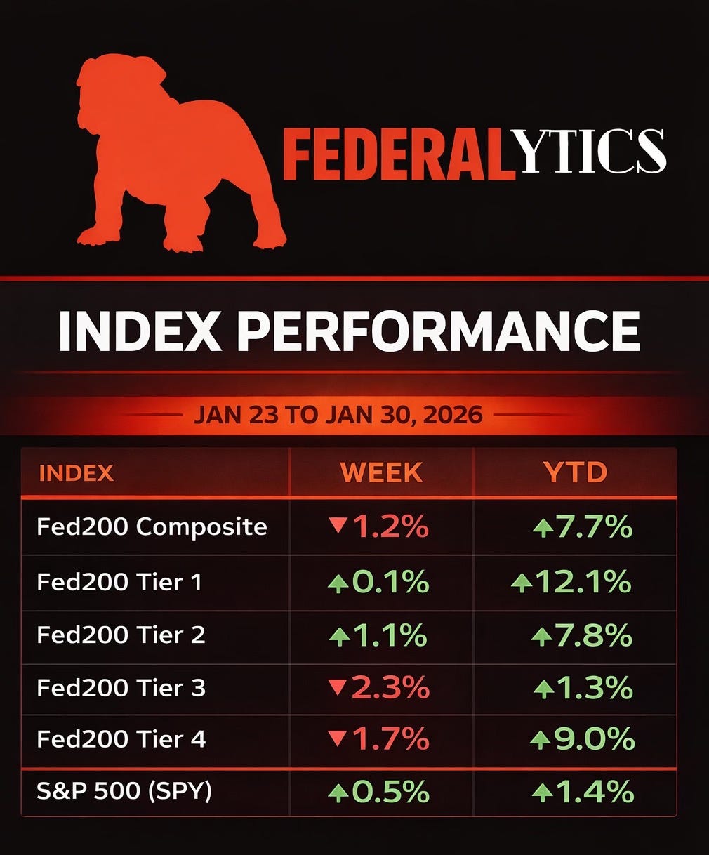 Government Contracts & Stock Prices thumbnail