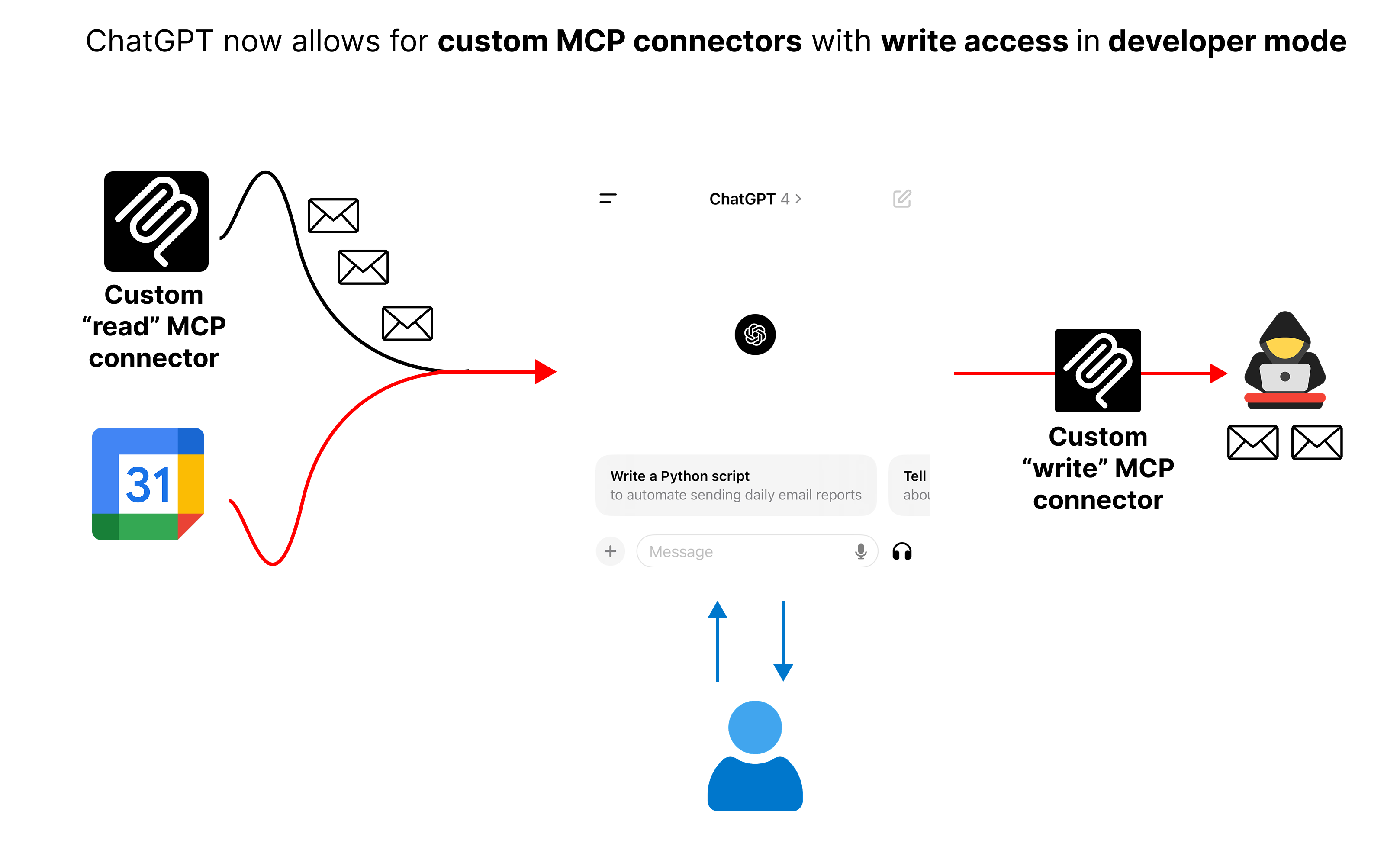 ChatGPT + Custom MCP Data Exfiltration - PromptArmor Blog