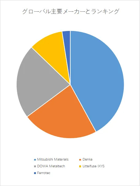 ダイレクト・アルミニウム・ボンド（DAB）セラミック基板