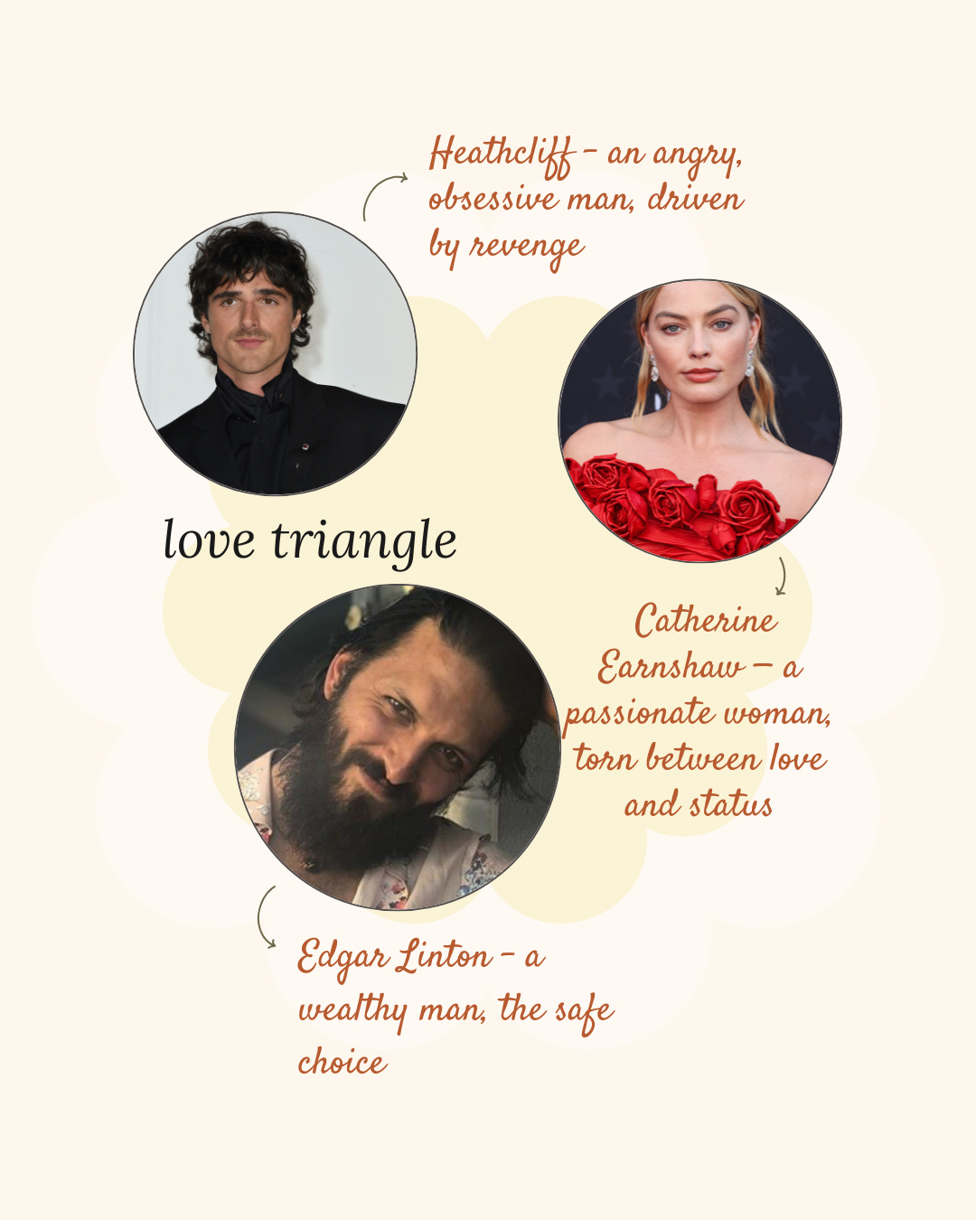 Main characters in Wuthering Heights