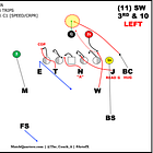 Feb. '21 Blitz of the Month: Indiana's Will 'Dog' 1